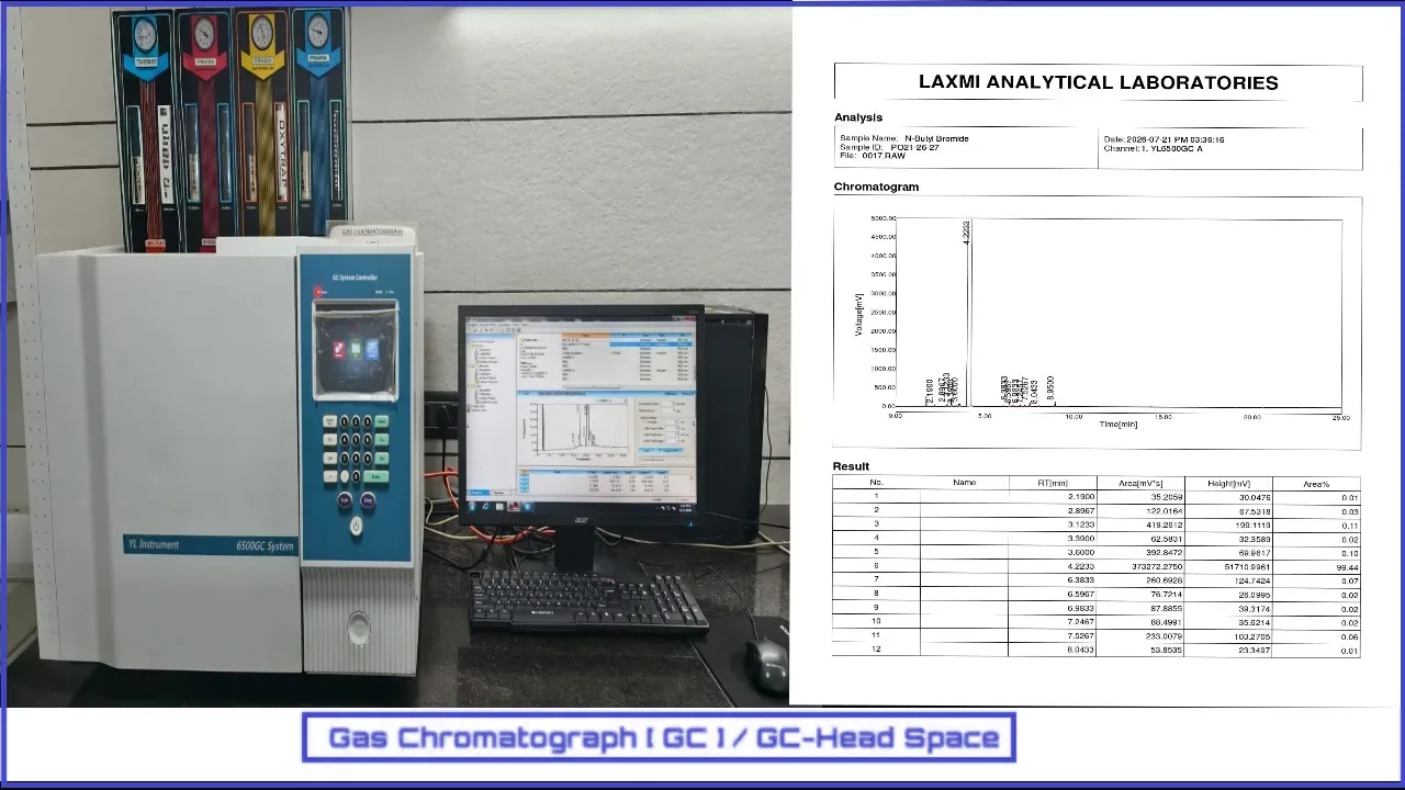 Gas Chromatography (GC)