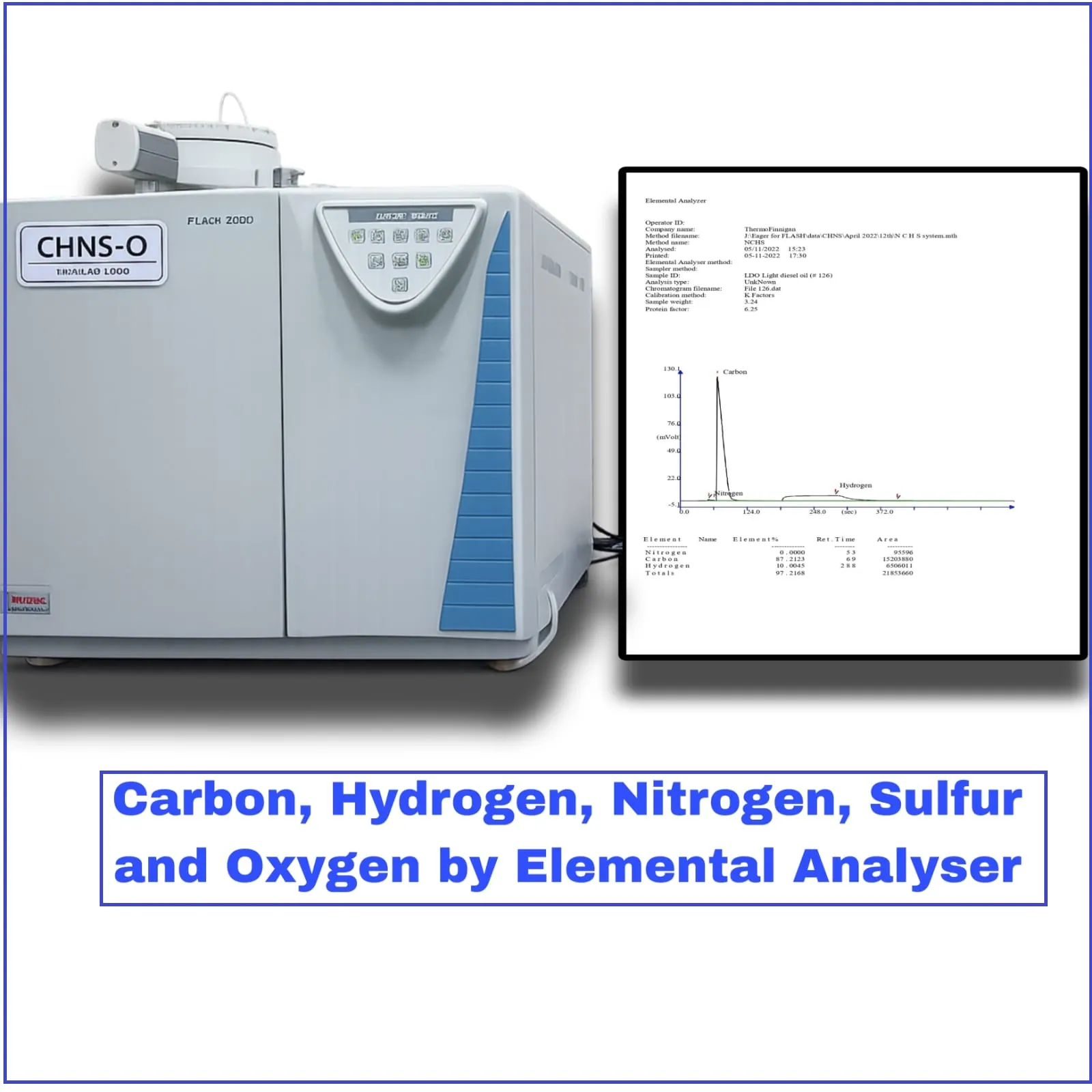 CHNS Elemental Analysis