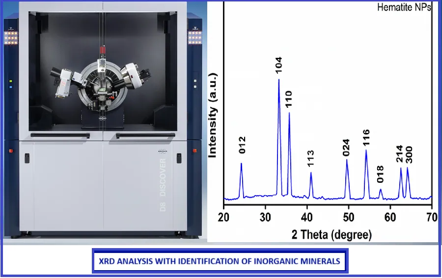 X-Ray Diffraction (XRD)
