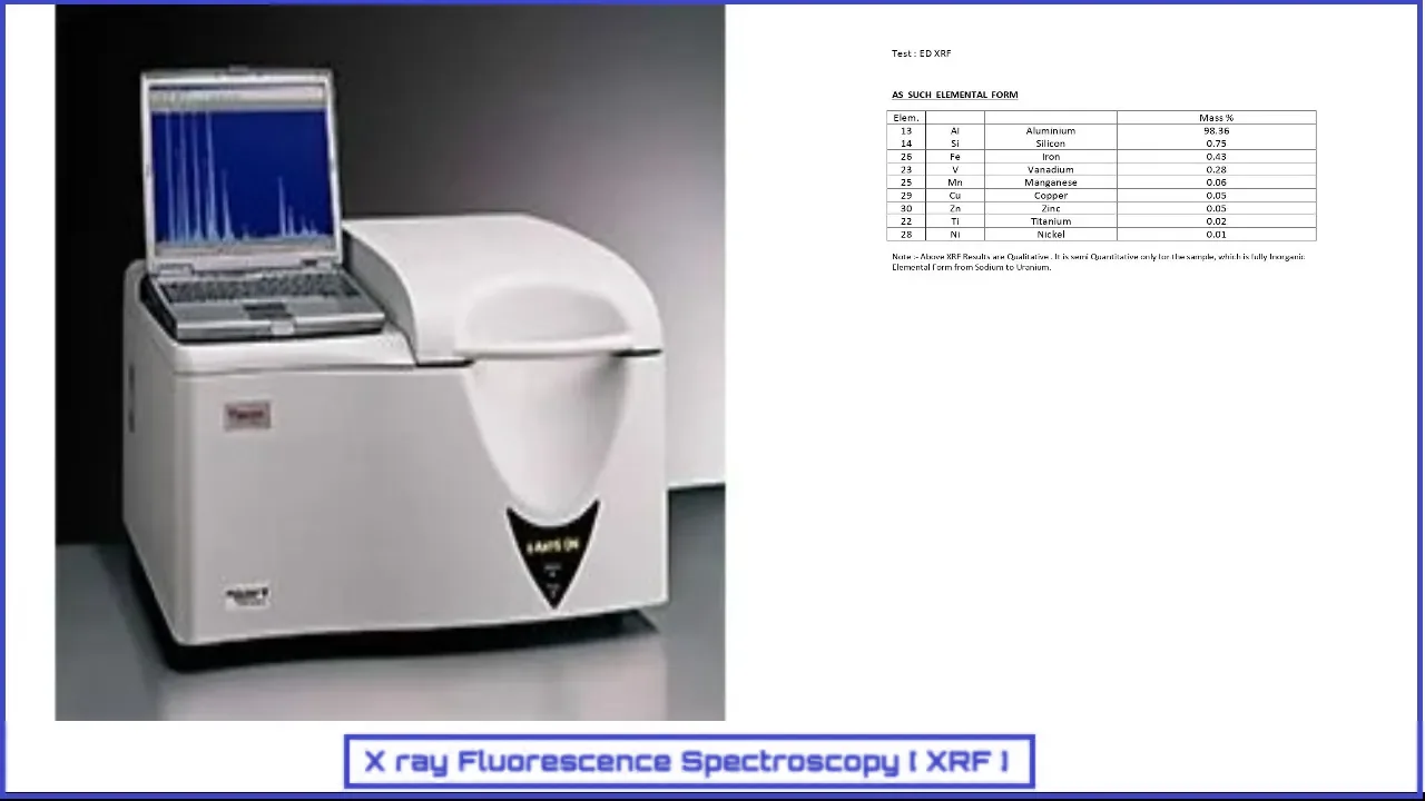 X-Ray Fluorescence (XRF)