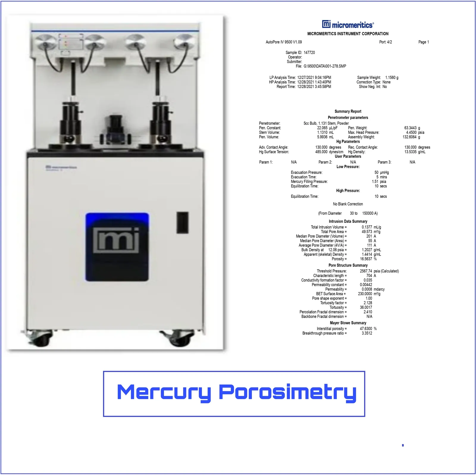 Mercury Porosimetry