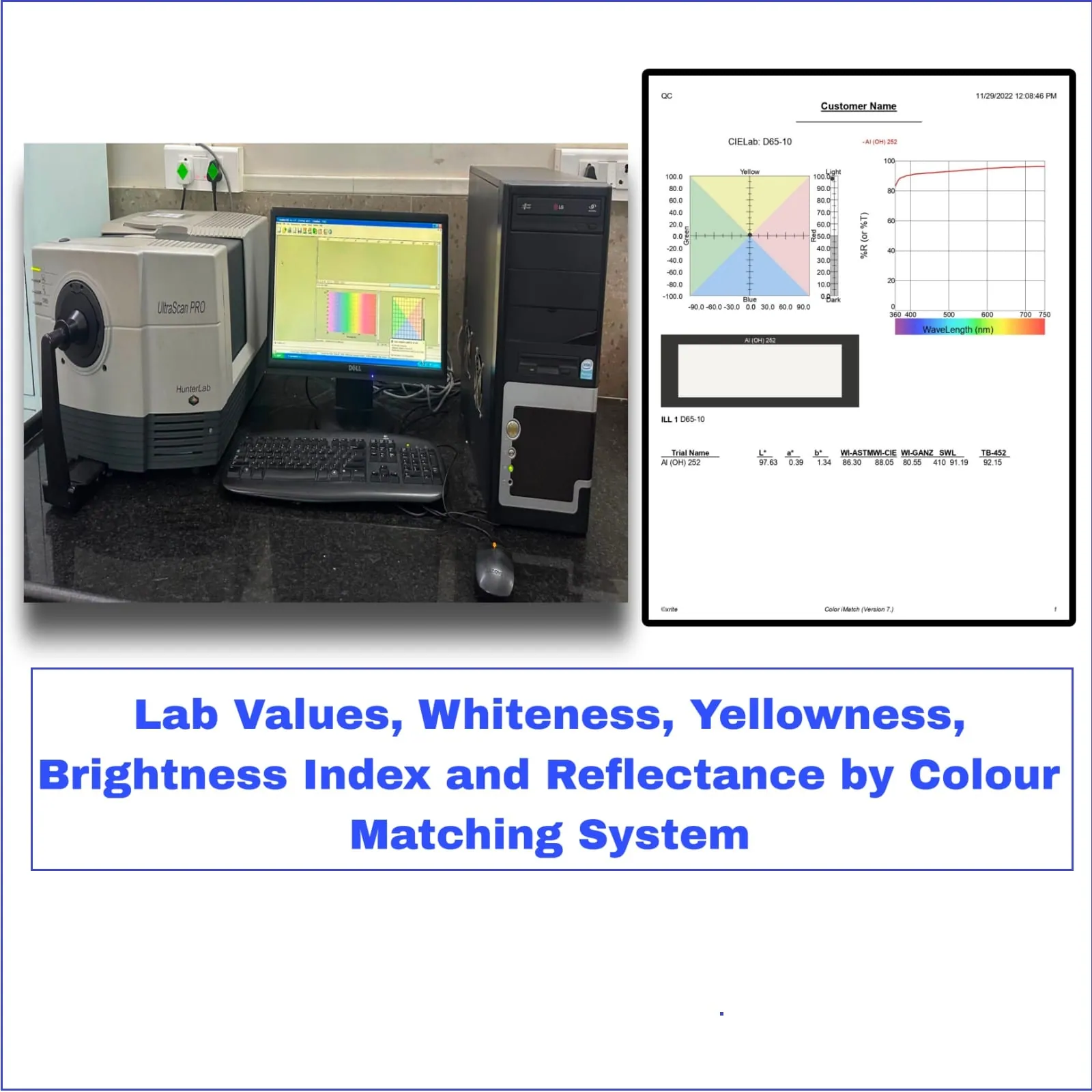 Colour Measurement