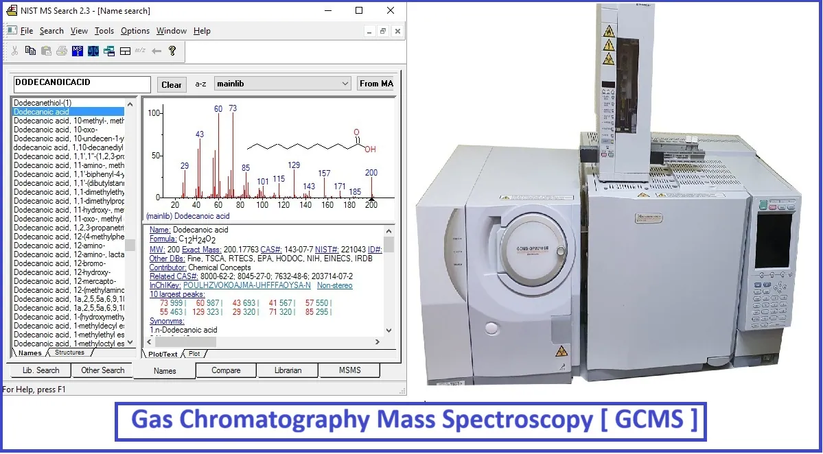 Gas Chromatography and Mass Spectrometry (GCMS)