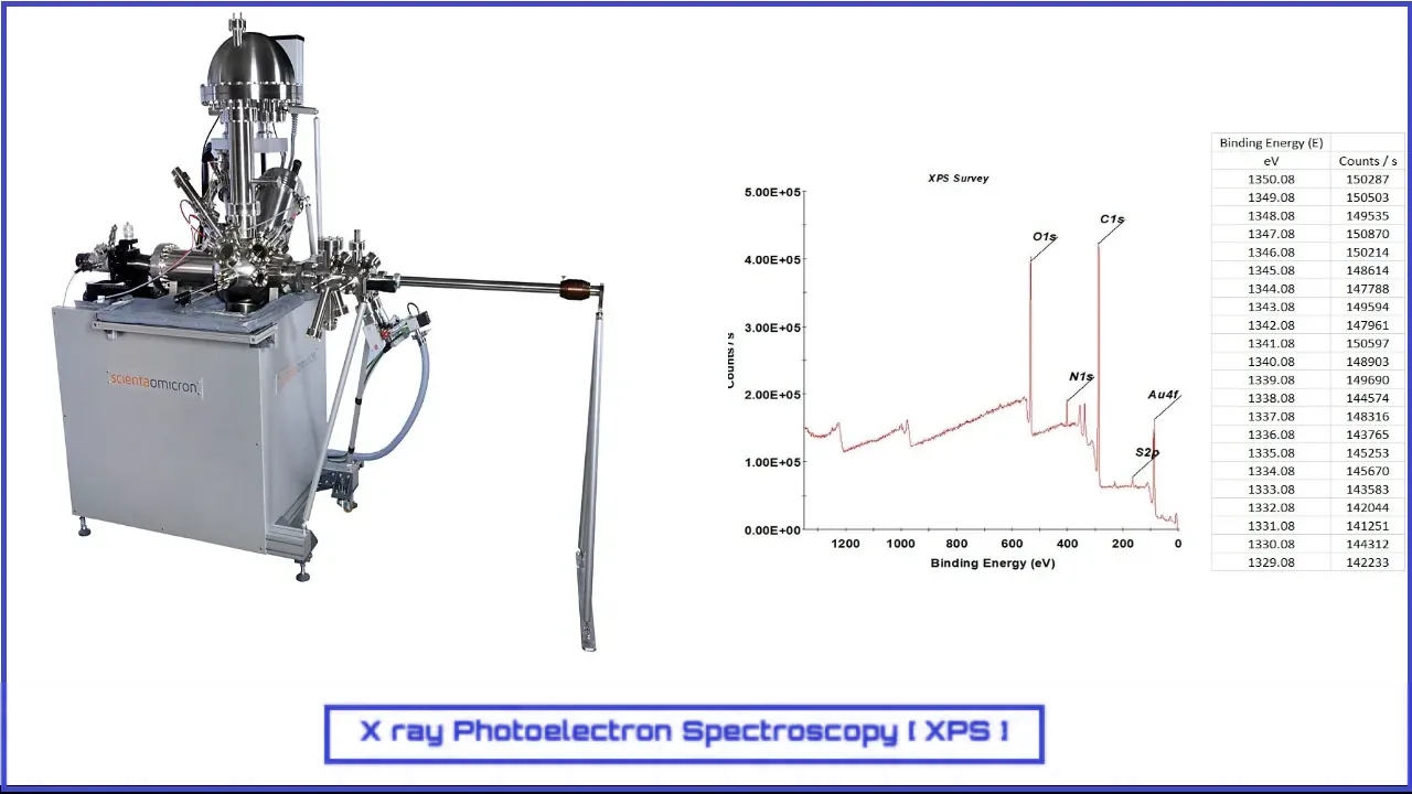 X-Ray Photoelectron Spectroscopy (XPS)