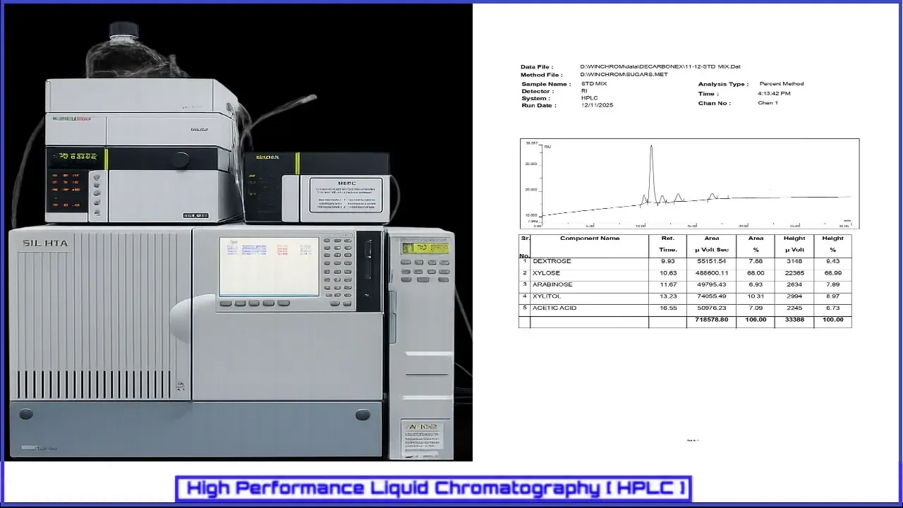 High-Performance Liquid Chromatography (HPLC)