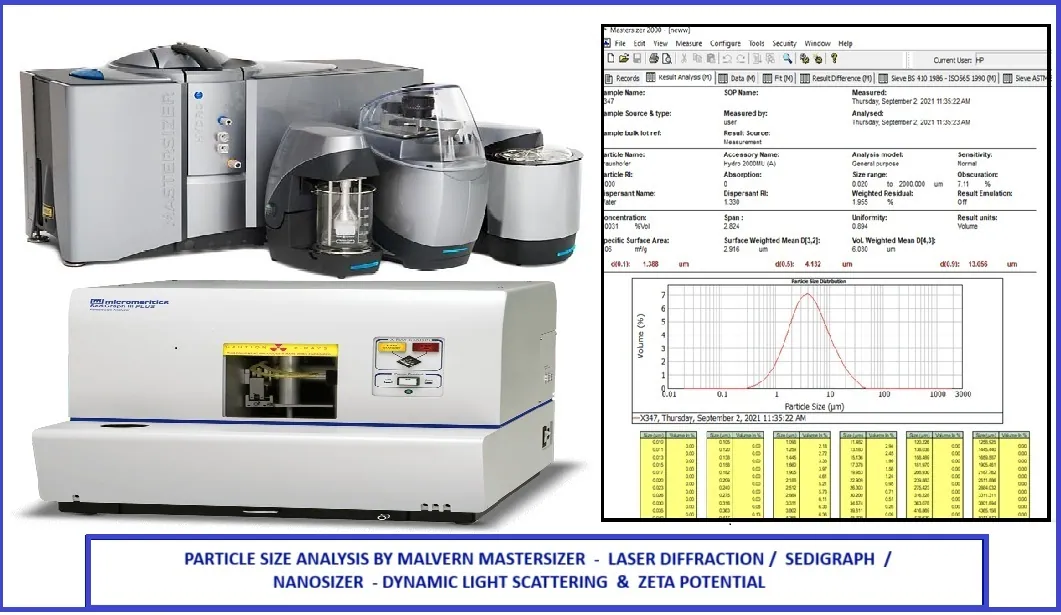 Particle Size Analysis