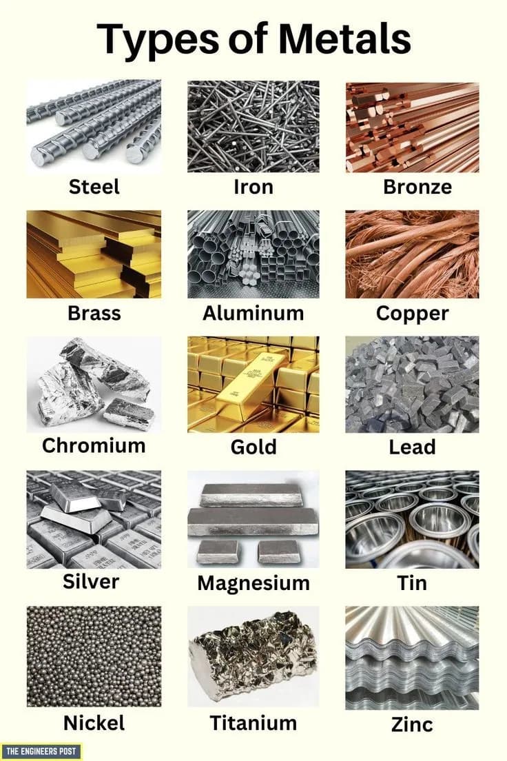 Metal & Metal Alloy Analysis, testing lab in Mumbai, India